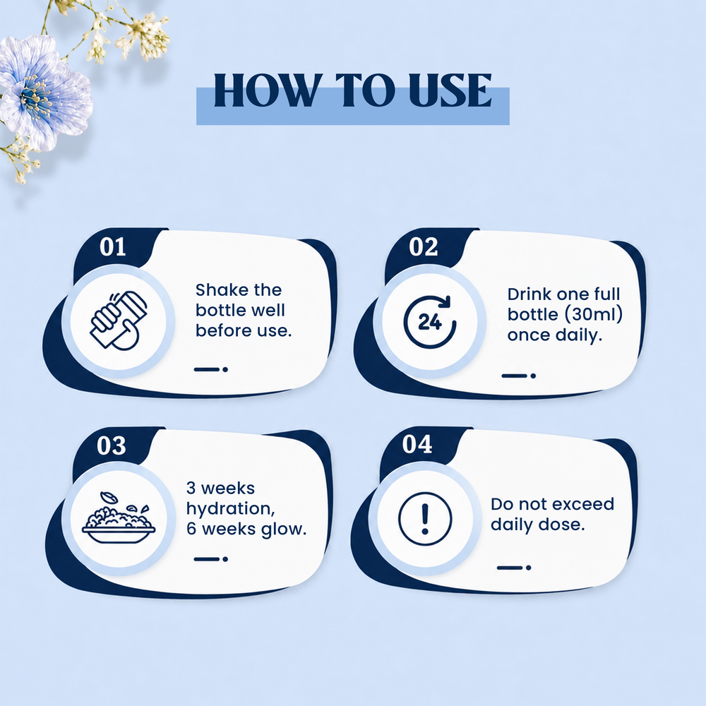 How to Use 
